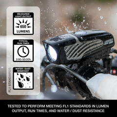 Foco delantero Nite Rider Lumina™ Micro 650 Lumens