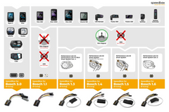 Chip SpeedBox 3.0 Bluetooth compatible con motor e-bike Bosch -Yamaha -Specialized -Brose